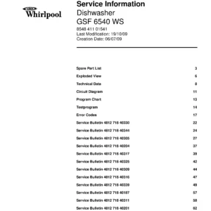 Bauknecht gsf 6540 ws (72) service manual integrated dishwasher showing service information and table of contents with spare parts list, exploded view, circuit diagram, program chart, test program, error codes, and service bulletins.