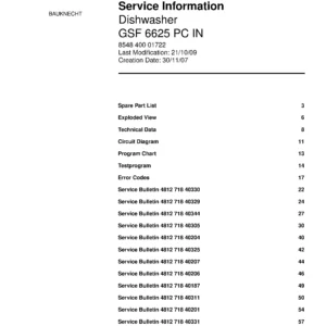 Bauknecht gsf 6625 pc in (64) service manual integrated dishwasher showing service information and table of contents with spare parts list, exploded view, circuit diagram, program chart, test program, error codes, and service bulletins.