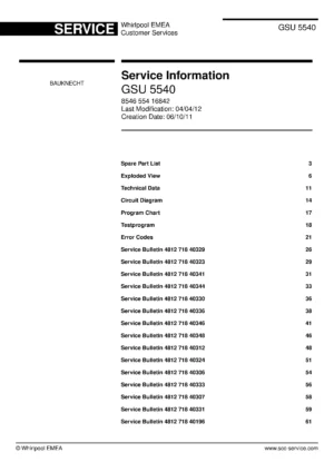 Bauknecht gsu 5540 (85) service manual integrated dishwasher showing service information and table of contents with spare parts list, exploded view, circuit diagram, program chart, test program, error codes, and service bulletins.