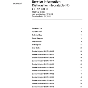 Bauknecht gsxk 5000 (62) service manual integrated dishwasher showing service information and table of contents with spare parts list, exploded view, circuit diagram, program chart, test program, error codes, and service bulletins.