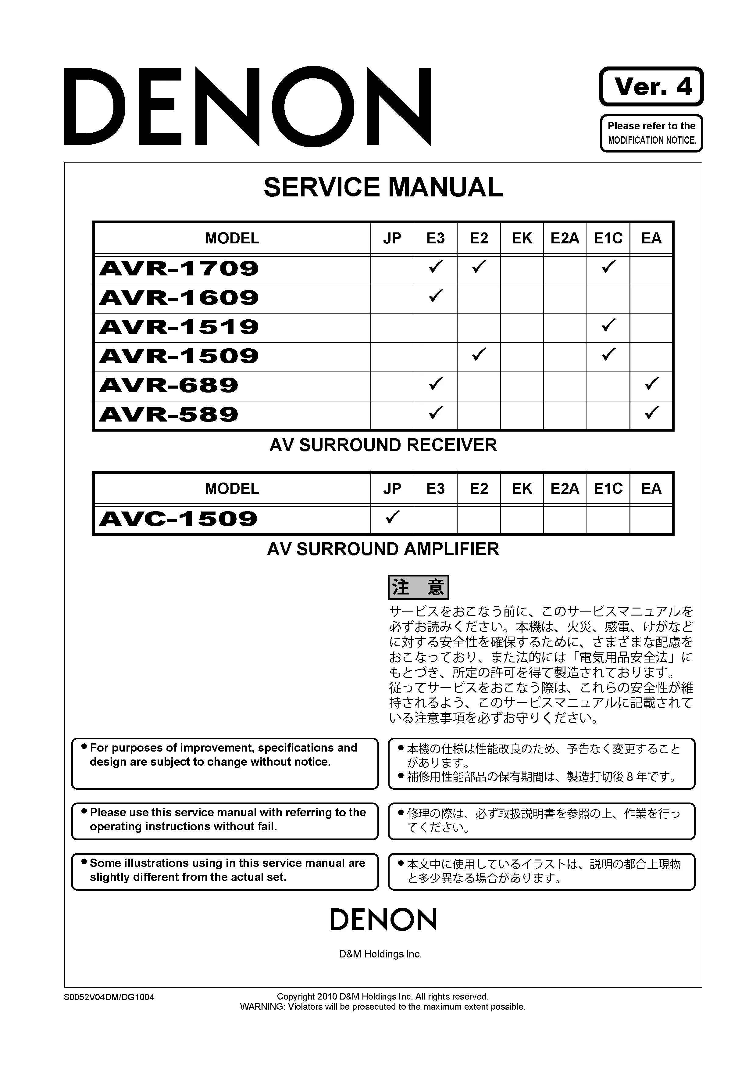 Denon avr 1709 1609 1519 1509 service manual cover with photo of the receiver, model type and code, manual contents.