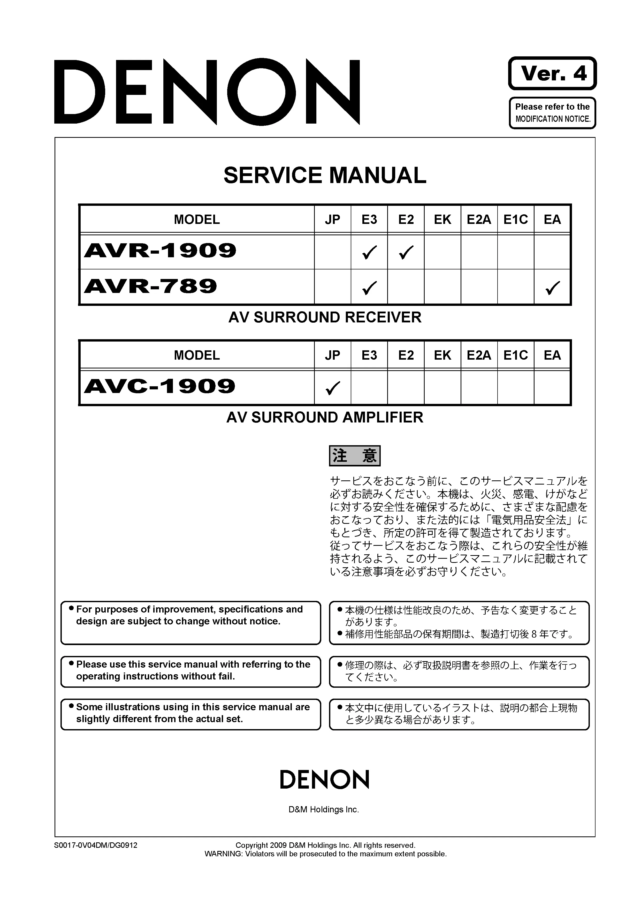 Denon avr 1909 789 avc 1909 service manual cover with photo of the receiver, model type and code, manual contents.
