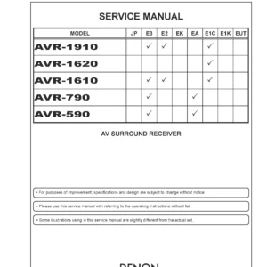 Denon avr 1910 1620 1610 790 590 service manual cover with photo of the receiver, model type and code, manual contents.