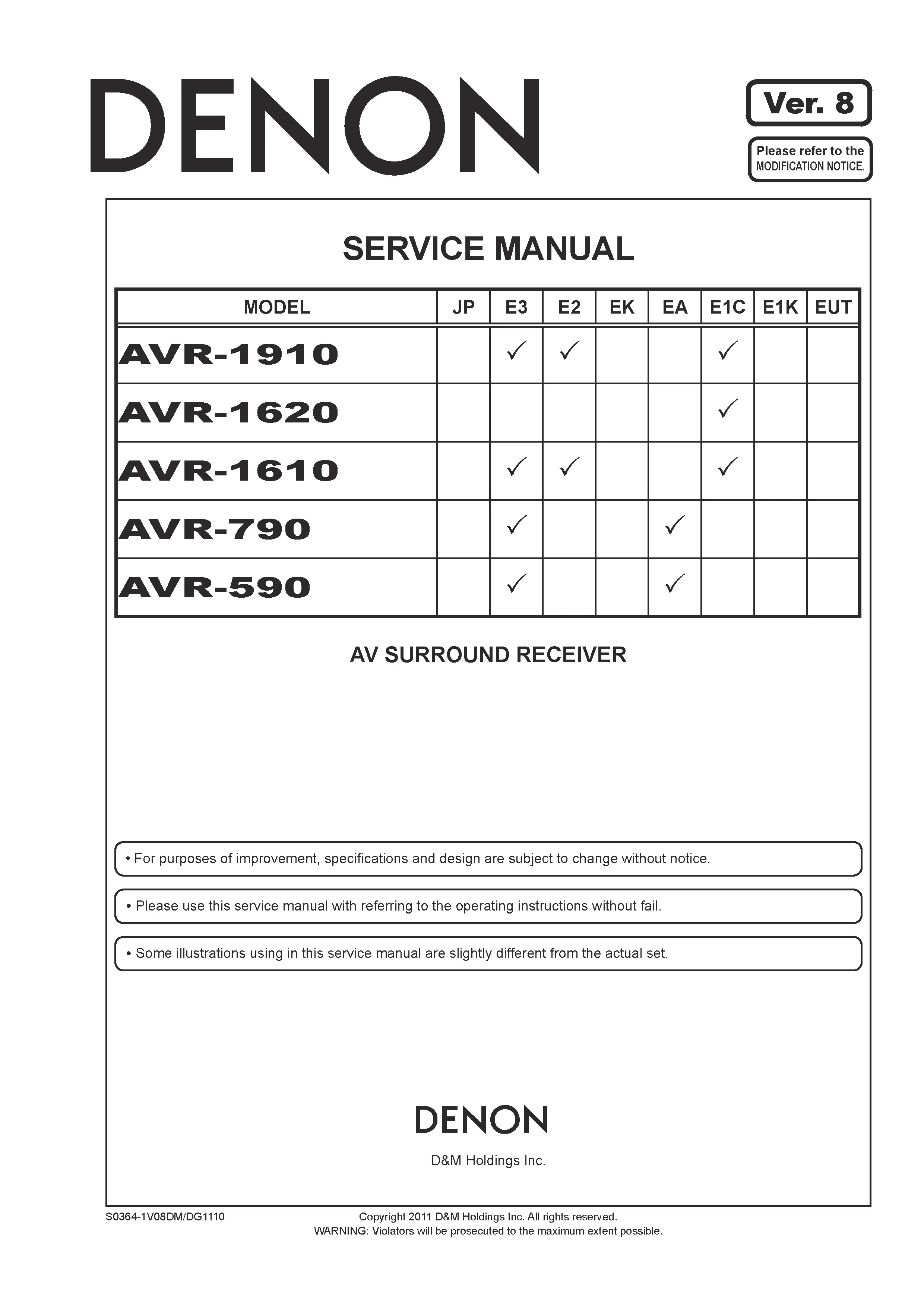 Denon avr 1910 1620 1610 790 590 service manual cover with photo of the receiver, model type and code, manual contents.