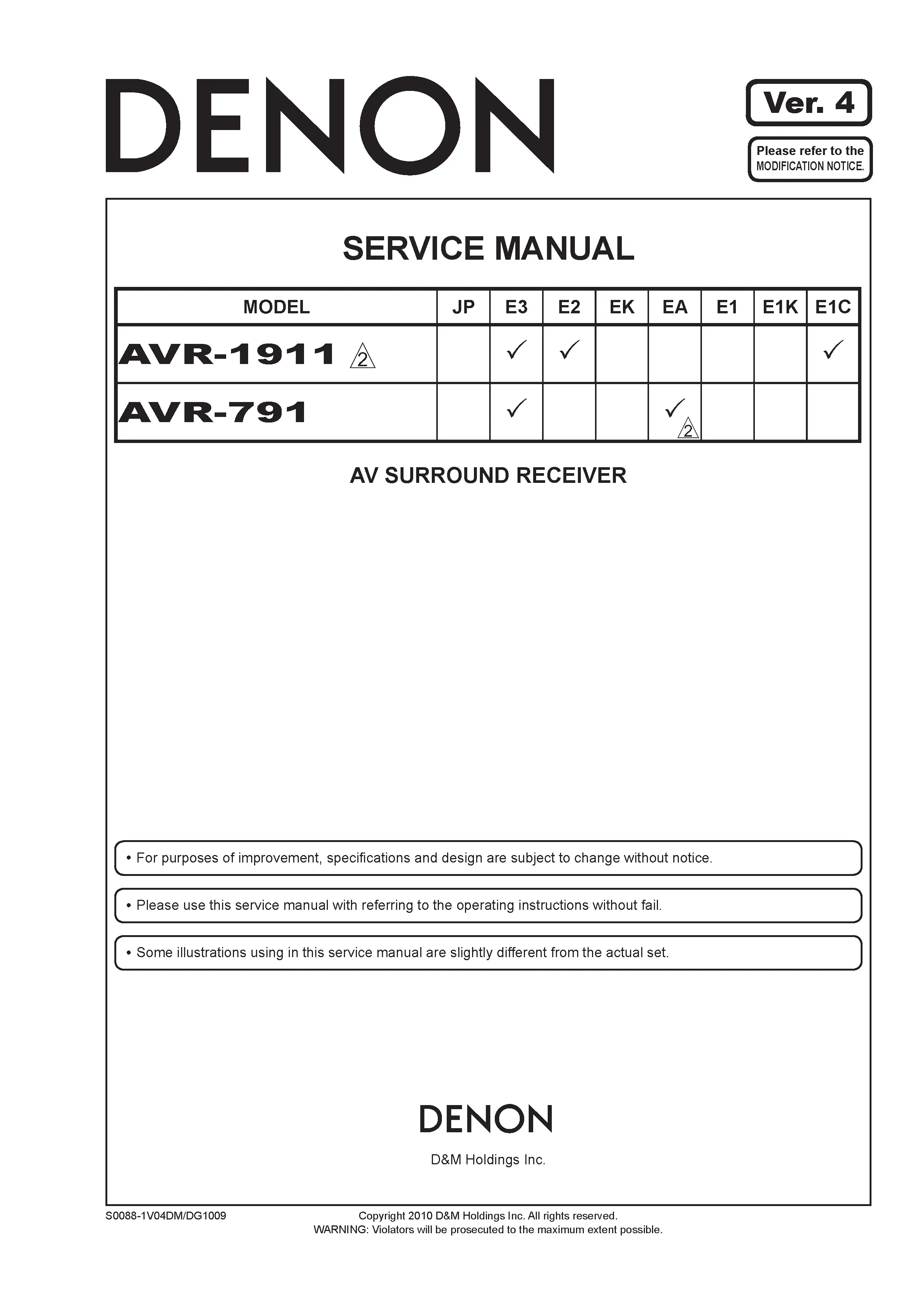 Denon avr 1911 791 service manual cover with photo of the receiver, model type and code, manual contents.
