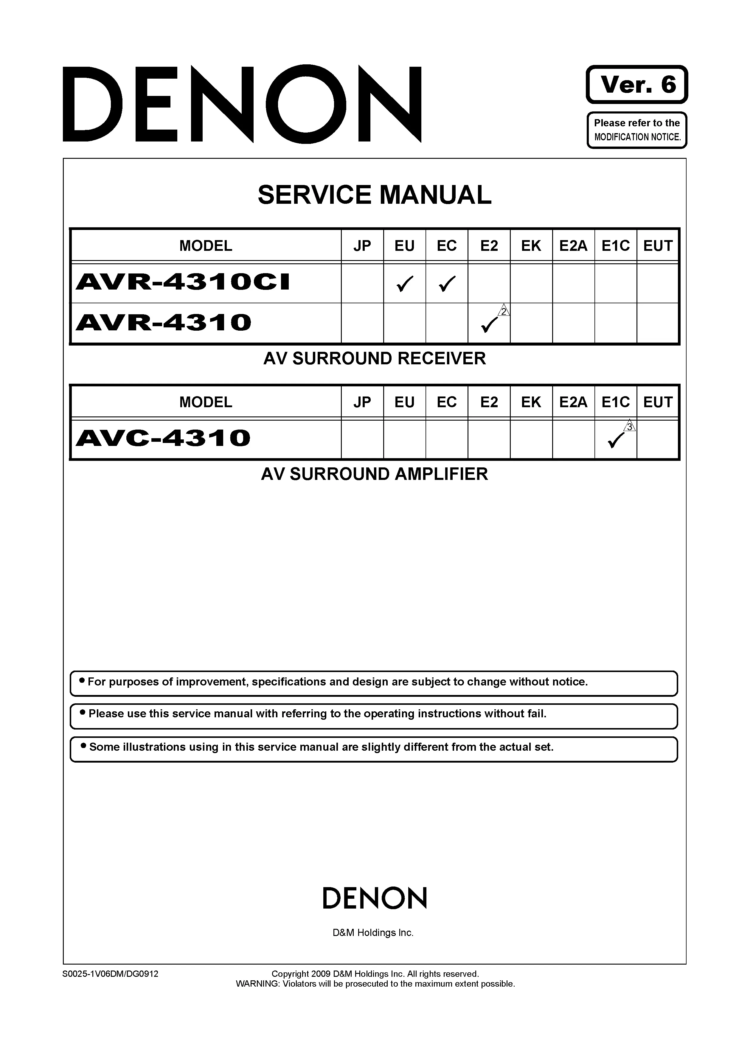 Denon avr 4310ci 4310 service manual cover with photo of the receiver, model type and code, manual contents.