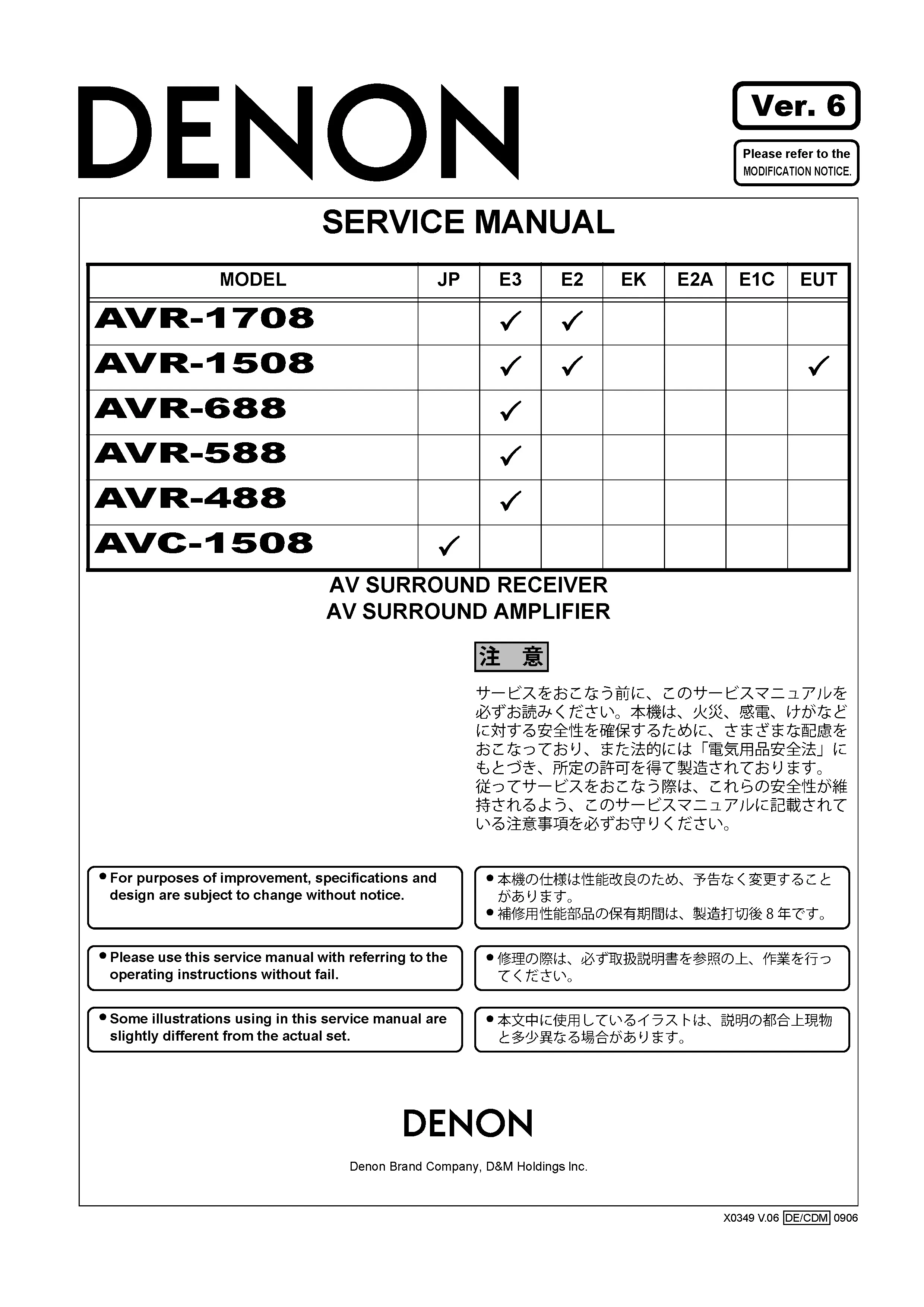 Denon avr 688 588 488 service manual cover with photo of the receiver, model type and code, manual contents.