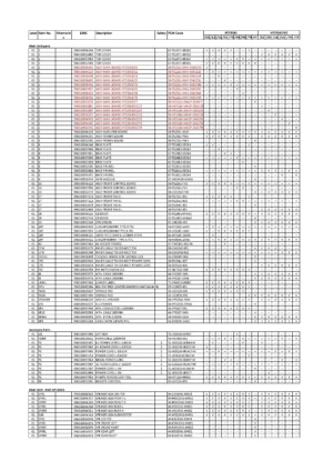 Philips hts3541x service manual cover with picture of the device, model type and number, table of contents, manual version and publication year.