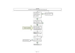 Whirlpool w6 ms450 service manual cover